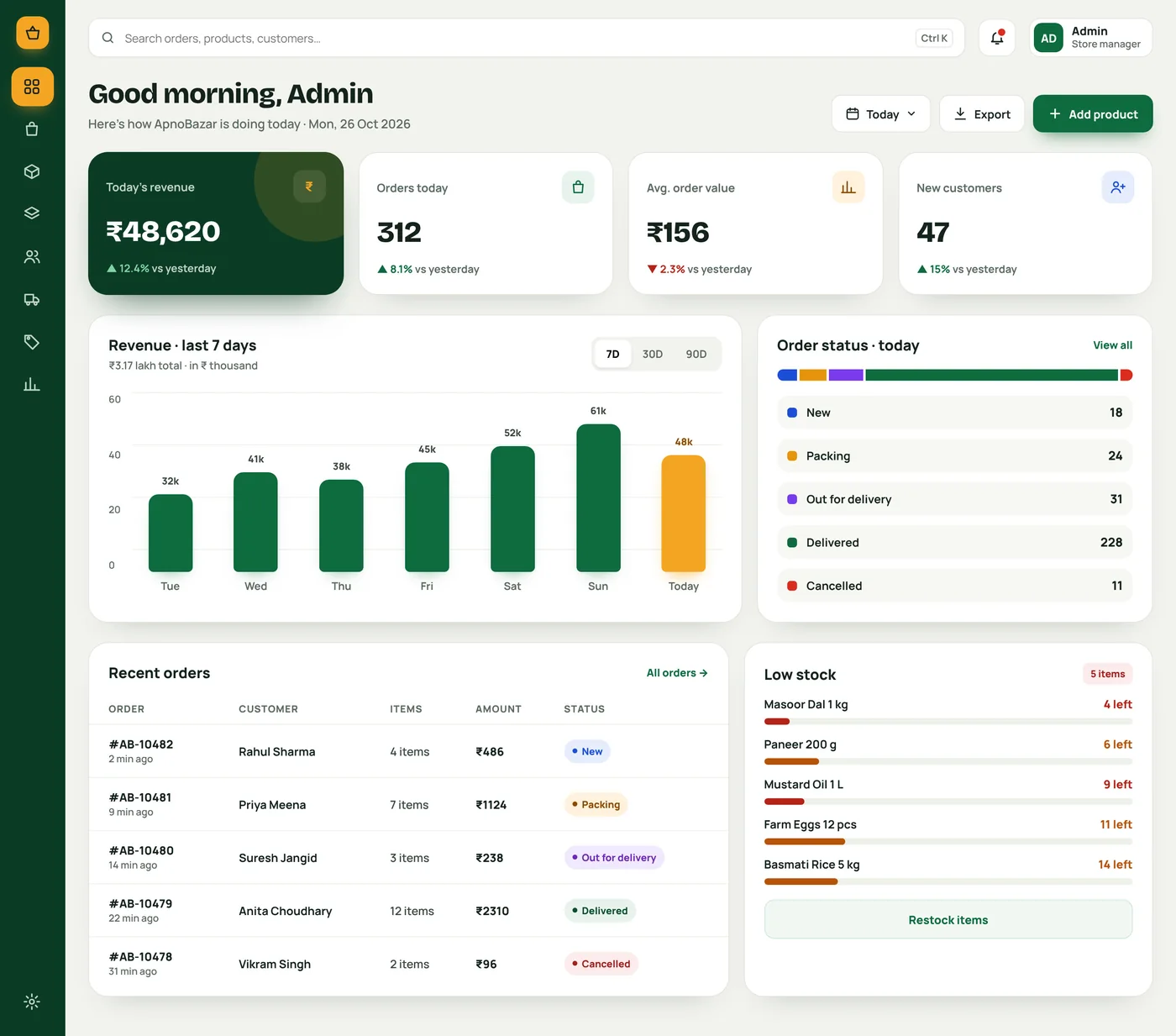 ApnoBazar admin dashboard with today's revenue, orders, average order value, revenue chart, order status, recent orders and low stock