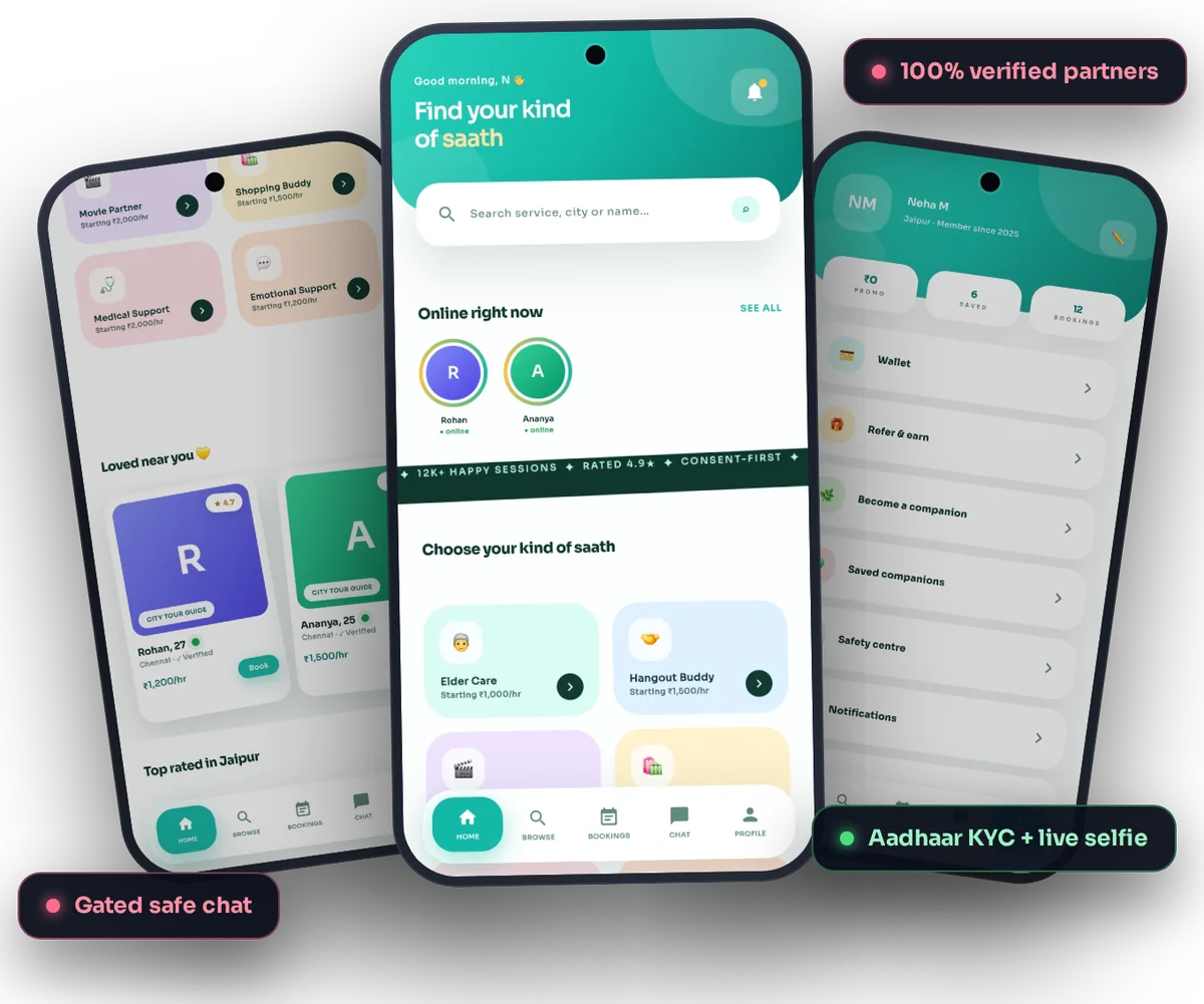 GYP verified companion marketplace app built by Technosquare: home with online verified companions, service categories with hourly pricing, and user profile with wallet and safety centre