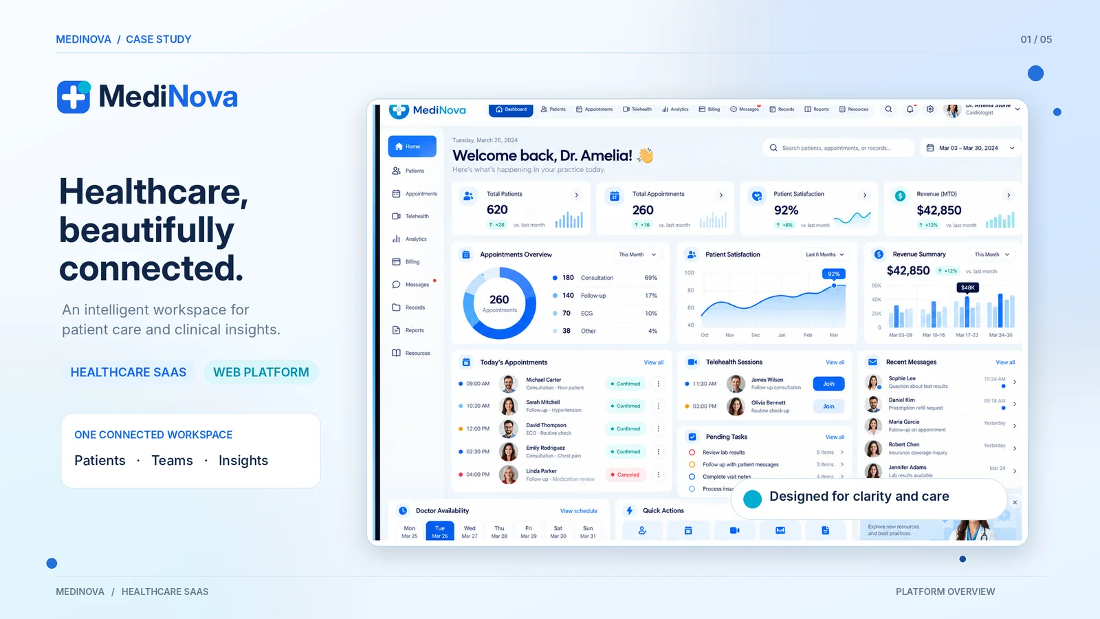 MediNova healthcare SaaS platform by Technosquare: doctor dashboard with patients, appointments, satisfaction, revenue and telehealth sessions