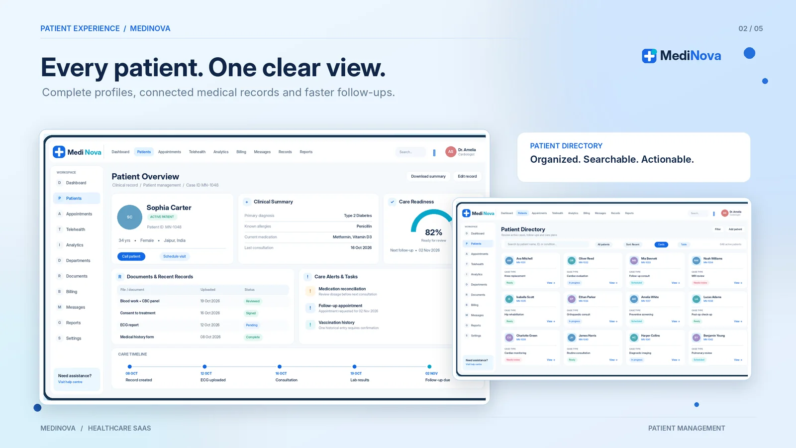 MediNova patient overview with clinical summary, care readiness, documents, alerts and care timeline, next to the patient directory in card view
