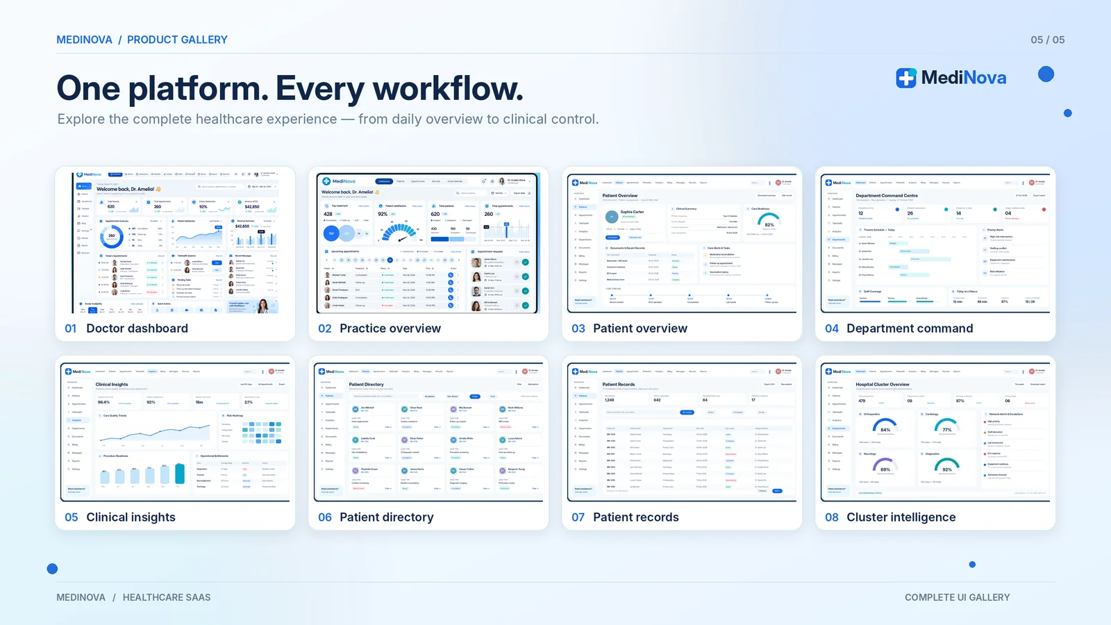 Gallery of eight MediNova screens: doctor dashboard, practice overview, patient overview, department command, clinical insights, patient directory, patient records and cluster intelligence