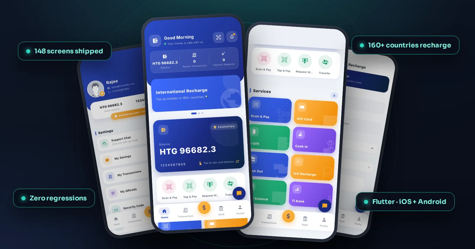Paspatou digital wallet app redesigned by Technosquare: wallet home with balance, services grid, international recharge and profile screens