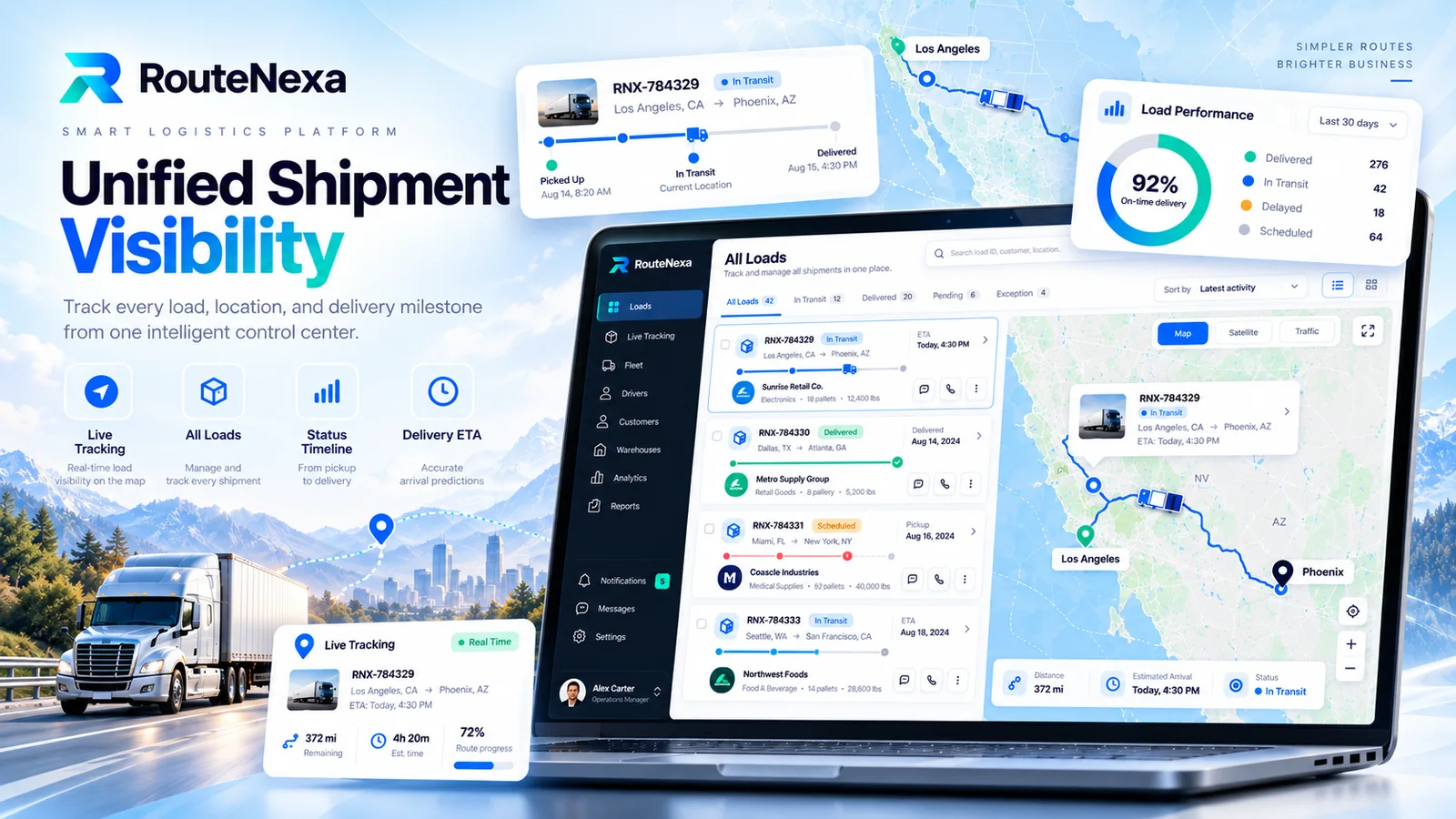 RouteNexa all loads view with load list, live map tracking, status timeline and on-time delivery performance